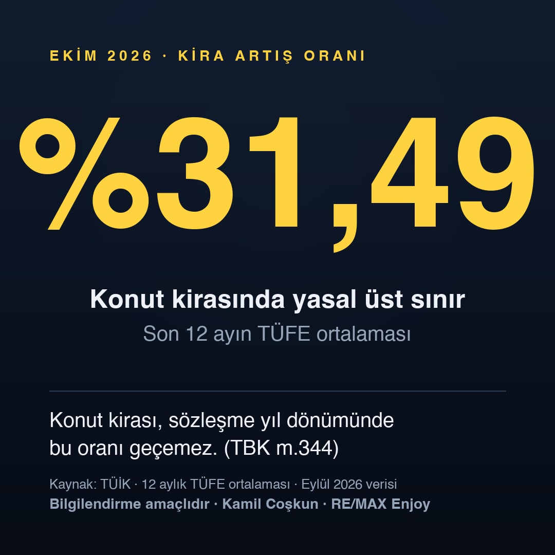 Ekim 2026 kira artış oranı %31,49 veri kartı — Kamil Coşkun